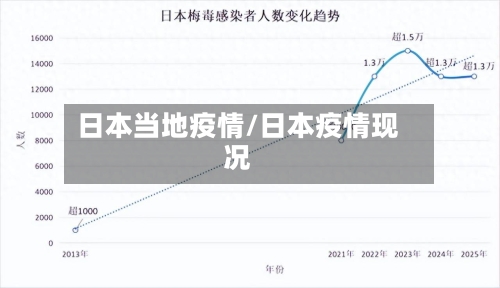 日本当地疫情/日本疫情现况