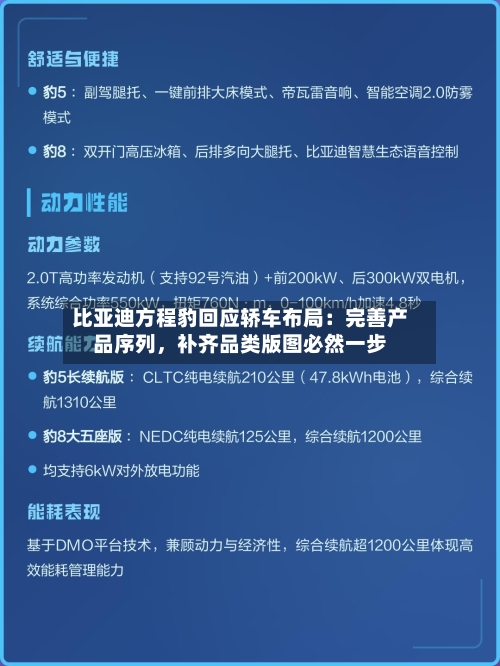 比亚迪方程豹回应轿车布局：完善产品序列，补齐品类版图必然一步