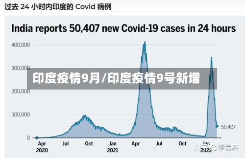印度疫情9月/印度疫情9号新增