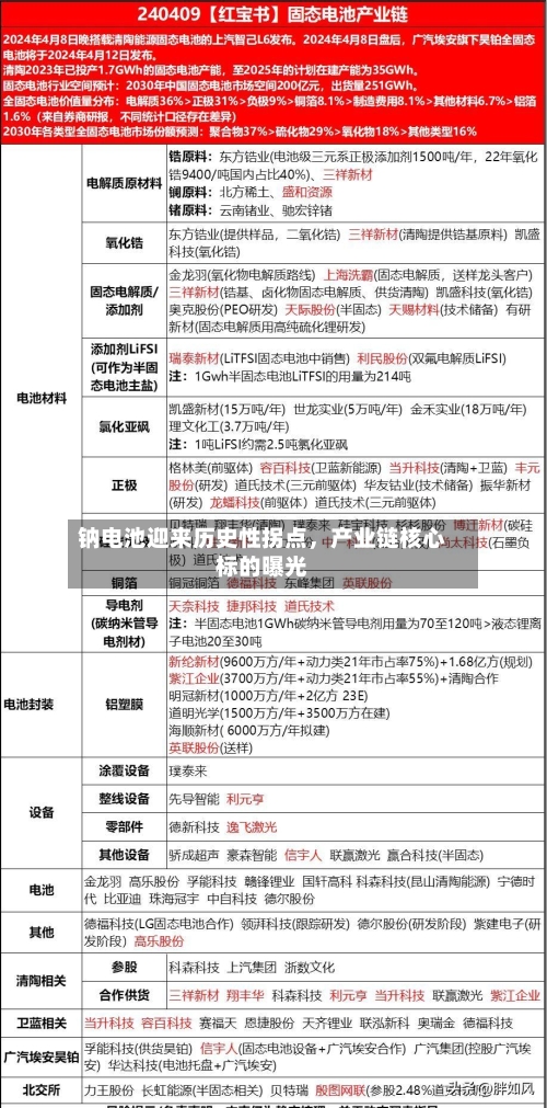 钠电池迎来历史性拐点	，产业链核心标的曝光-第2张图片