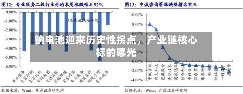 钠电池迎来历史性拐点，产业链核心标的曝光