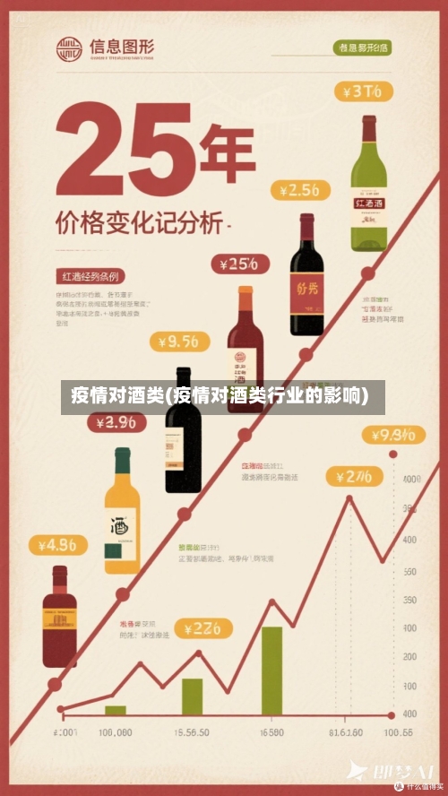 疫情对酒类(疫情对酒类行业的影响)