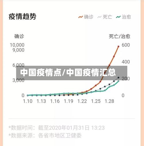 中国疫情点/中国疫情汇总