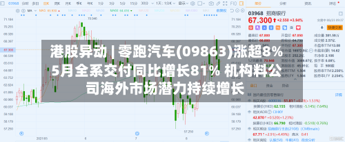 港股异动 | 零跑汽车(09863)涨超8% 5月全系交付同比增长81% 机构料公司海外市场潜力持续增长