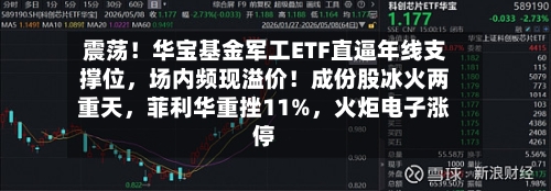 震荡！华宝基金军工ETF直逼年线支撑位，场内频现溢价！成份股冰火两重天，菲利华重挫11%，火炬电子涨停