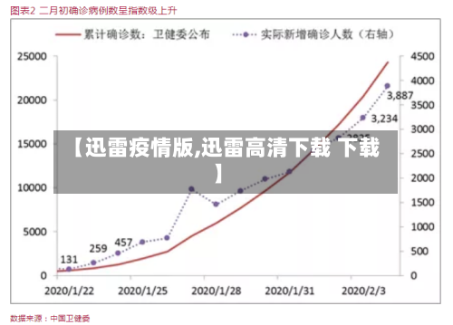 【迅雷疫情版,迅雷高清下载 下载】