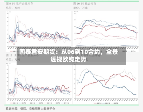 国泰君安期货：从06到10合约，全景透视欧线走势