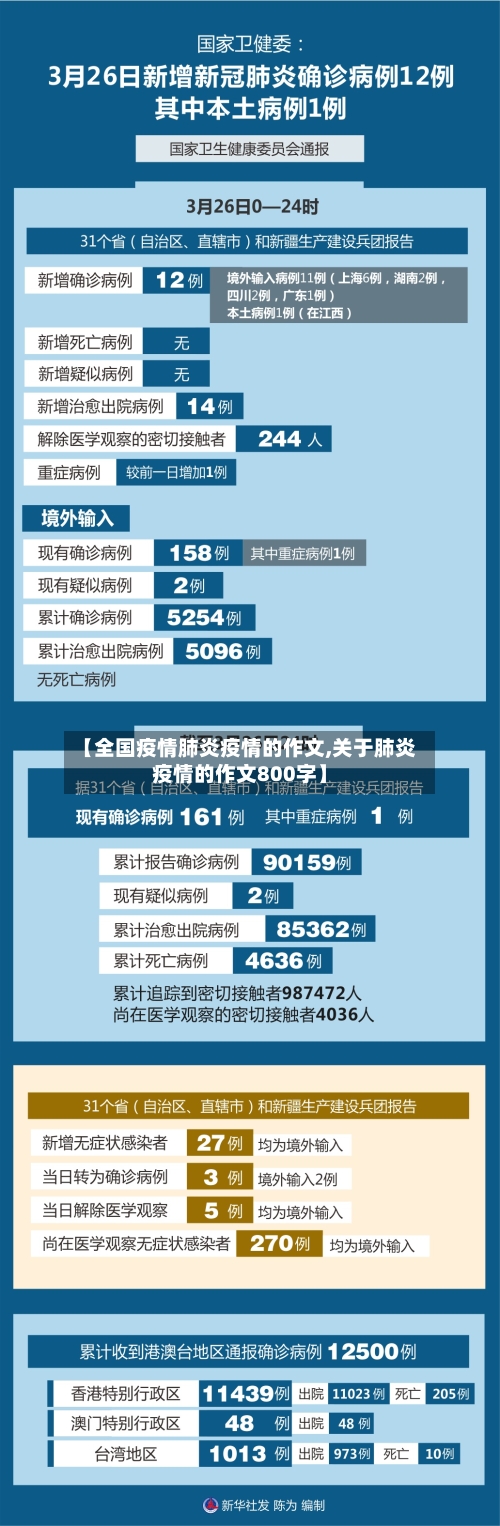 【全国疫情肺炎疫情的作文,关于肺炎疫情的作文800字】