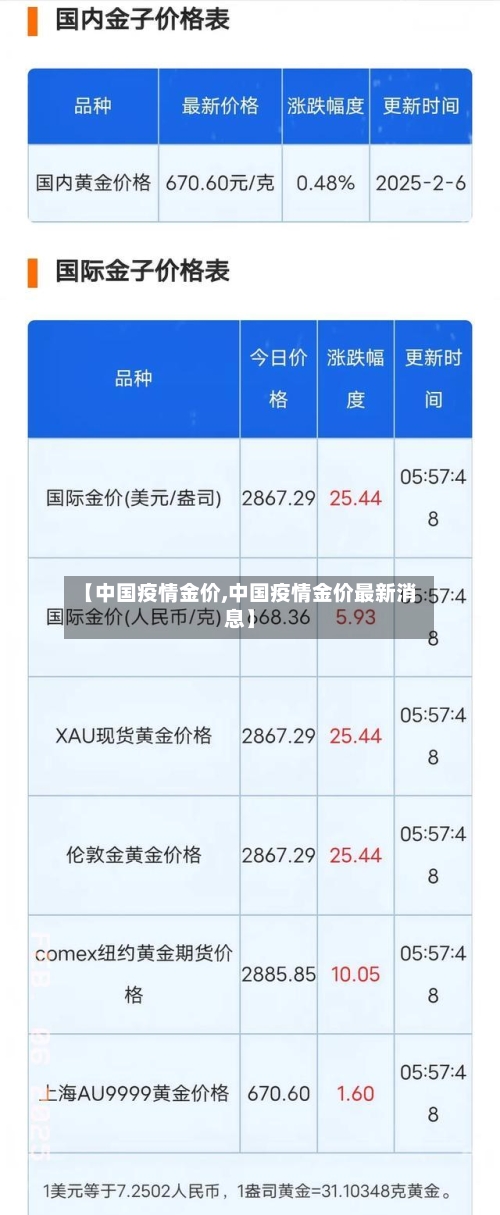 【中国疫情金价,中国疫情金价最新消息】-第2张图片