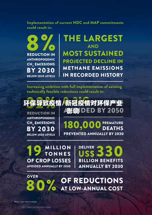 环保导致疫情/新冠疫情对环保产业影响