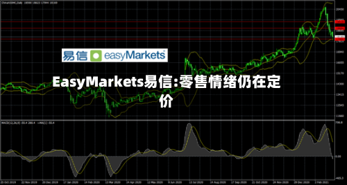 EasyMarkets易信:零售情绪仍在定价-第2张图片