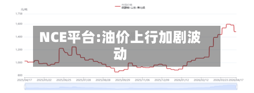 NCE平台:油价上行加剧波动