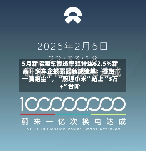 5月新能源车渗透率预计达62.5%新高！多车企披露最新成绩单：零跑“一骑绝尘”，“蔚理小米”站上“3万+”台阶
