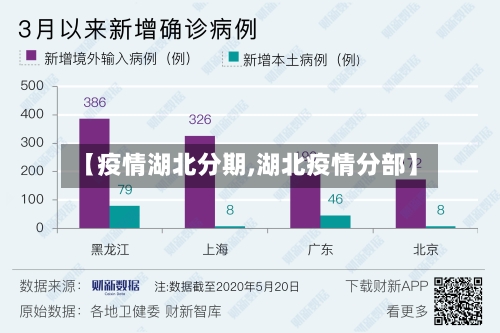 【疫情湖北分期,湖北疫情分部】-第2张图片