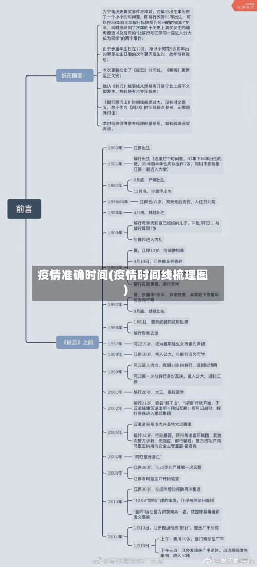 疫情准确时间(疫情时间线梳理图)
