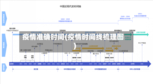 疫情准确时间(疫情时间线梳理图)-第2张图片