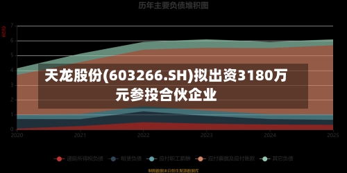 天龙股份(603266.SH)拟出资3180万元参投合伙企业-第2张图片
