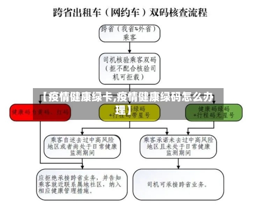 【疫情健康绿卡,疫情健康绿码怎么办理】