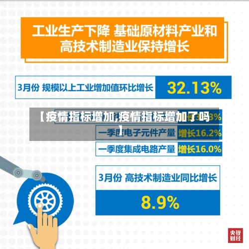 【疫情指标增加,疫情指标增加了吗】-第2张图片