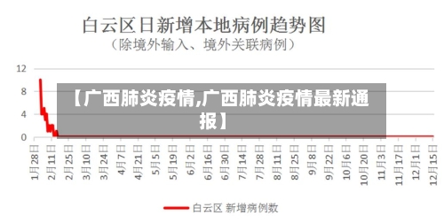 【广西肺炎疫情,广西肺炎疫情最新通报】-第2张图片