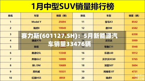 赛力斯(601127.SH)：5月新能源汽车销量33476辆