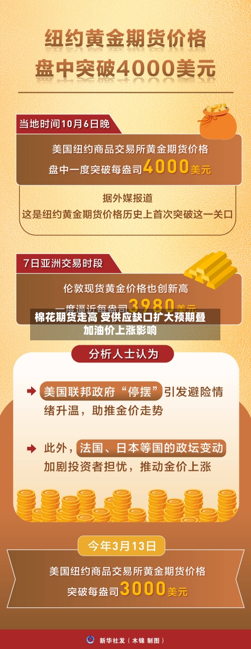 棉花期货走高 受供应缺口扩大预期叠加油价上涨影响
