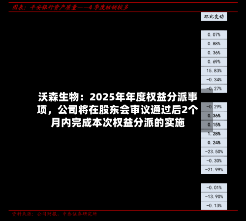 沃森生物：2025年年度权益分派事项，公司将在股东会审议通过后2个月内完成本次权益分派的实施-第3张图片