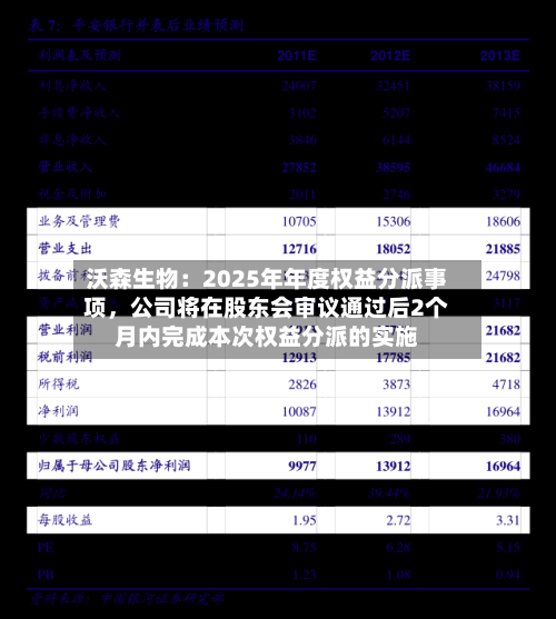 沃森生物：2025年年度权益分派事项，公司将在股东会审议通过后2个月内完成本次权益分派的实施