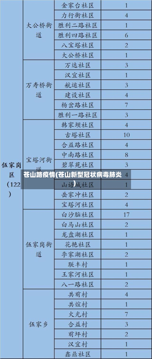 苍山路疫情(苍山新型冠状病毒肺炎)-第2张图片