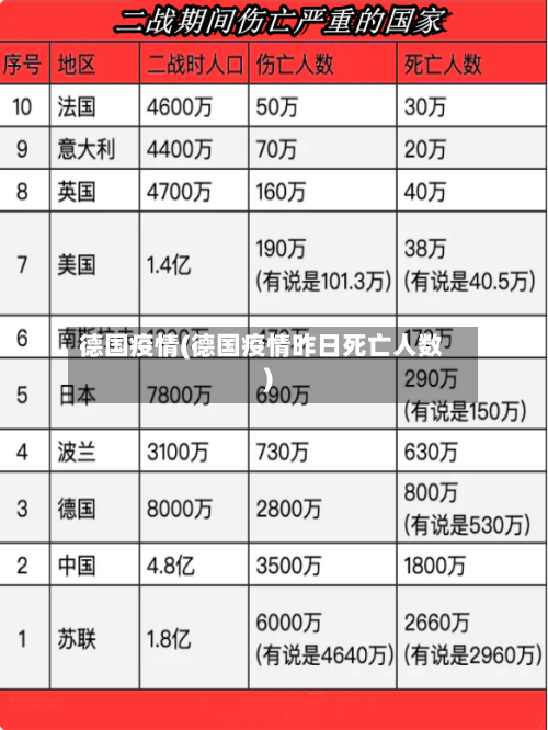德国疫情(德国疫情昨日死亡人数)