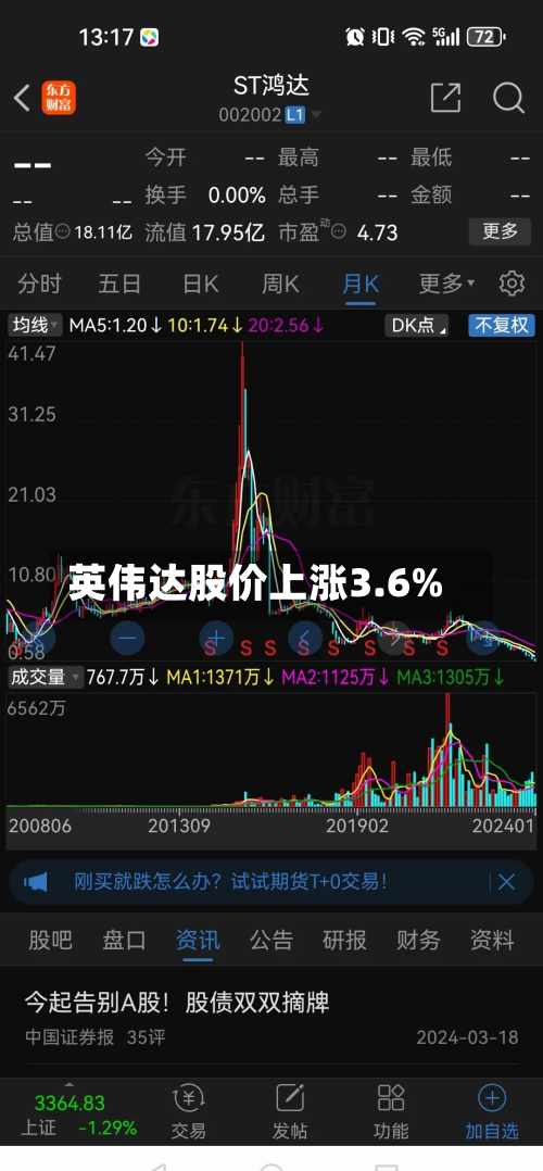英伟达股价上涨3.6%
