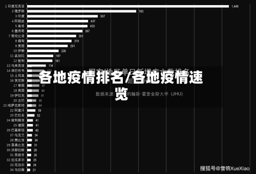 各地疫情排名/各地疫情速览