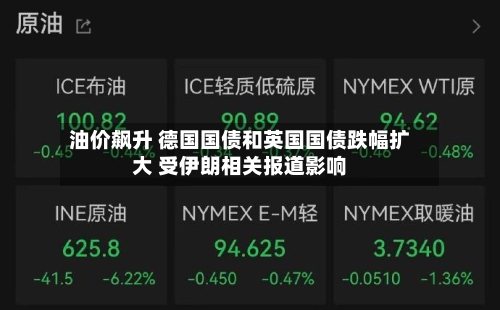 油价飙升 德国国债和英国国债跌幅扩大 受伊朗相关报道影响