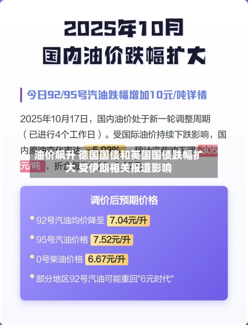 油价飙升 德国国债和英国国债跌幅扩大 受伊朗相关报道影响-第2张图片