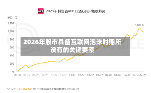 2026年股市具备互联网泡沫时期所没有的关键要素