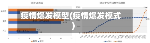 疫情爆发模型(疫情爆发模式)