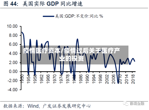 疫情医疗资本/疫情过后关于医疗产业的投资