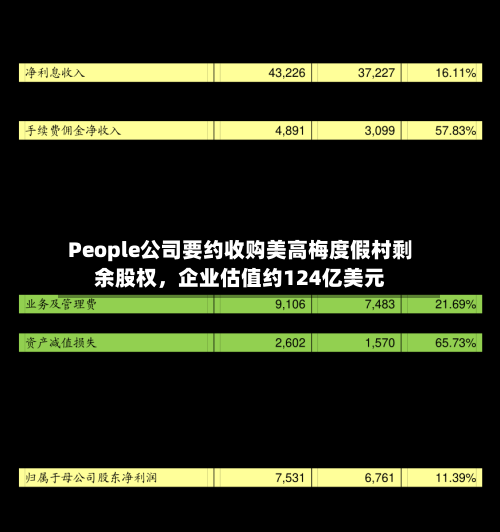 People公司要约收购美高梅度假村剩余股权，企业估值约124亿美元