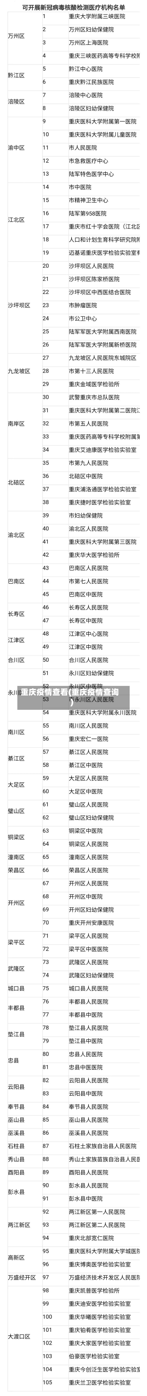 重庆疫情查看(重庆疫情查询)-第2张图片