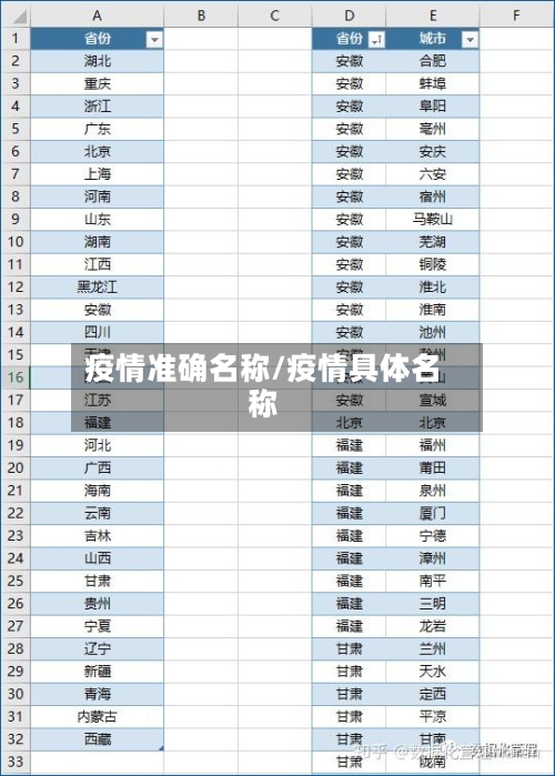 疫情准确名称/疫情具体名称-第3张图片