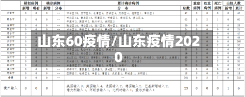 山东60疫情/山东疫情2020-第2张图片