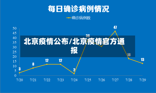 北京疫情公布/北京疫情官方通报