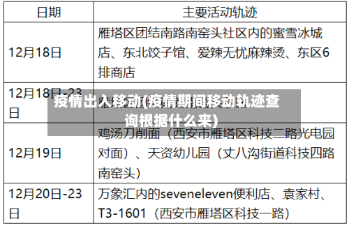 疫情出入移动(疫情期间移动轨迹查询根据什么来)-第2张图片