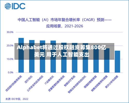 Alphabet将通过股权融资筹集800亿美元 用于人工智能支出-第2张图片
