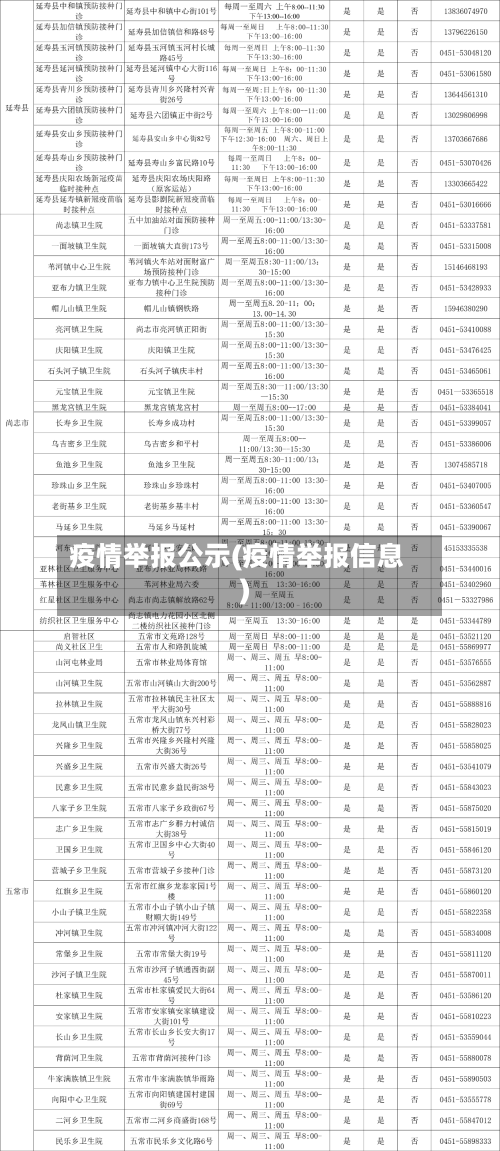 疫情举报公示(疫情举报信息)