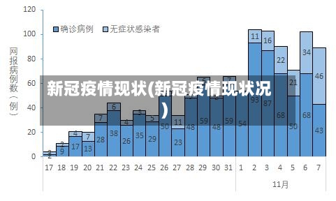 新冠疫情现状(新冠疫情现状况)