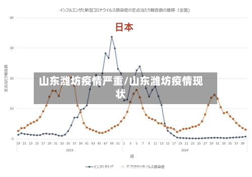 山东潍坊疫情严重/山东潍坊疫情现状