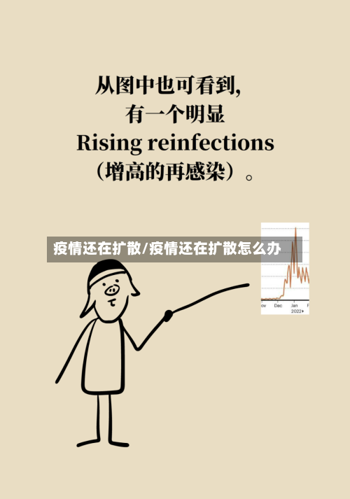 疫情还在扩散/疫情还在扩散怎么办