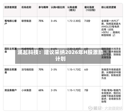 澜起科技:建议采纳2026年H股激励计划-第2张图片