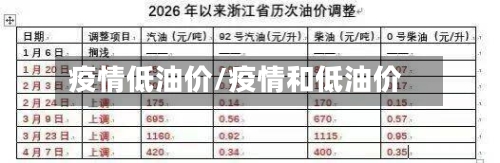 疫情低油价/疫情和低油价-第2张图片